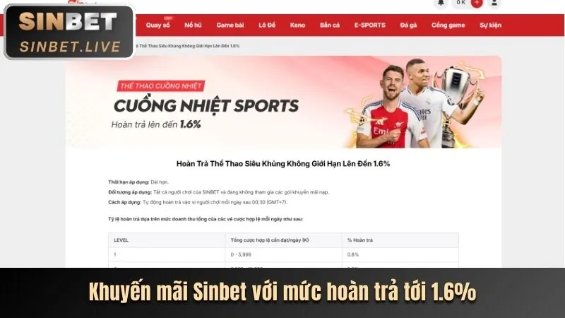 Khuyến mãi mới nhất Ok368
